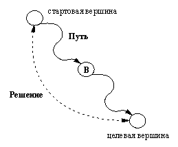 fig11_6.gif (1223 bytes)