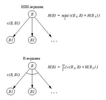 fig13_9.gif (2481 bytes)