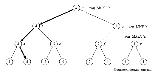 fig15_2.gif (2982 bytes)