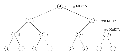 fig15_4.gif (2489 bytes)