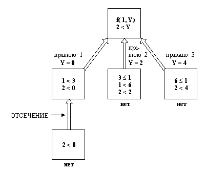 fig5_2.gif (2884 bytes)