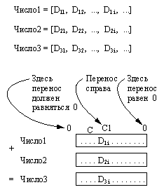 Цифра перенос